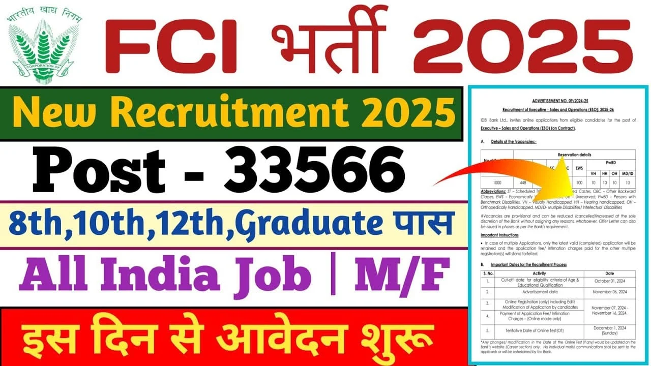 FCI Recruitment 2025: भारतीय खाद्य निगम में 33,566 पदों पर भर्ती, आवेदन प्रक्रिया, पात्रता और महत्वपूर्ण तिथियां